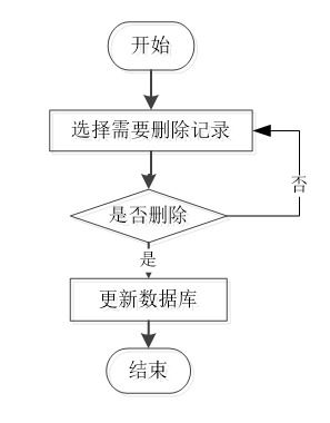 基于Web的高校無人車配送系統 計算機畢業設計與技術全覆蓋實踐指南